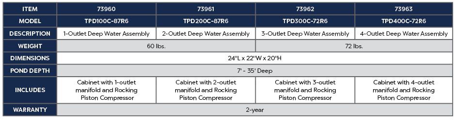 TPD400C-72R6